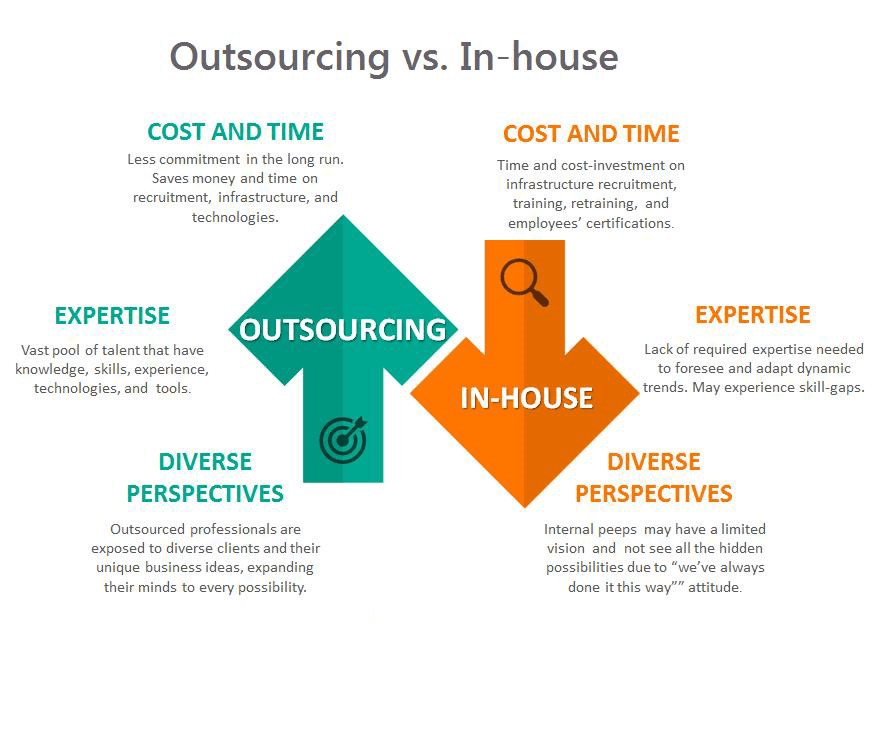 In-House vs Outsource IT Teams (2025): Pros, Cons, and Costs