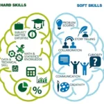 dataskills