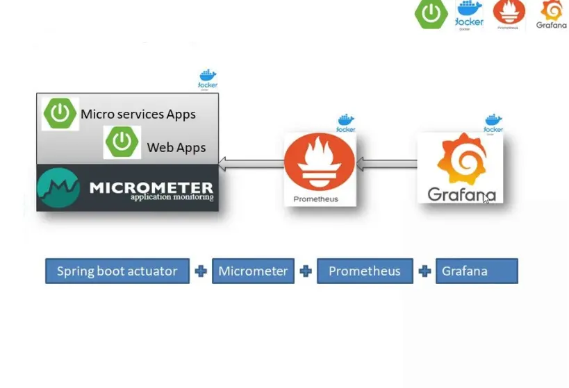 microservices