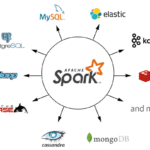 spark