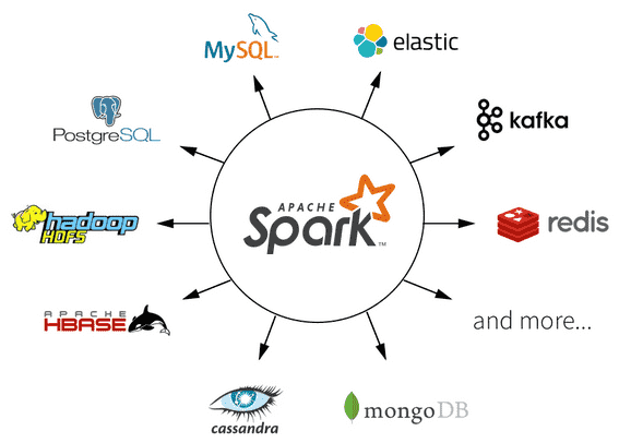 spark