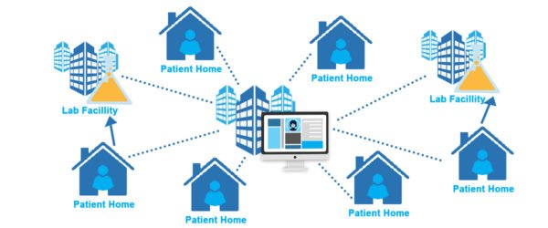 Building a Decentralized Clinical Trial Platform with Corda and Vue.js