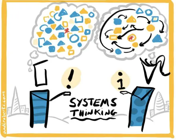  Systems Thinking : See the Bigger Picture Clearly