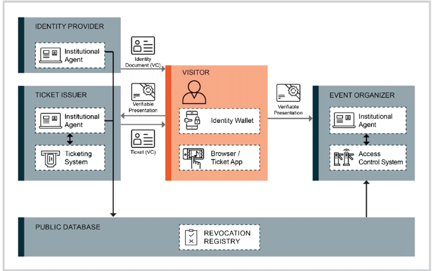 Building a Decentralized Event Ticketing System with NEAR and Svelte