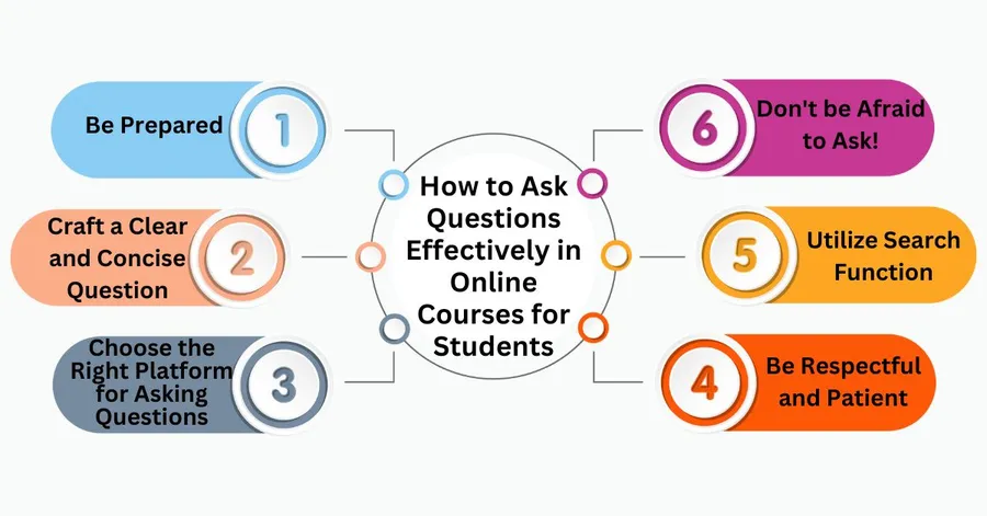 How to Ask Smarter Questions and Learn Fast