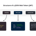 jwt